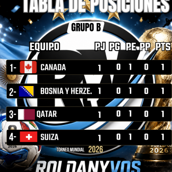 GRUPO B: TODO ABIERTO TRAS LA PRIMERA FECHA DEL MUNDIAL 2026